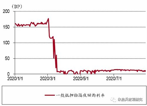 美联储灵活平均通胀目标制终落地